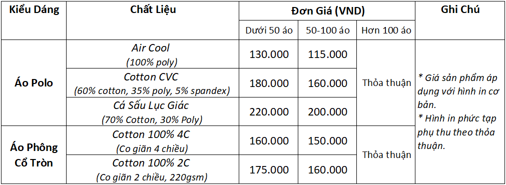 Bảng báo giá áo thun đồng phục, áo polo, áo phông cổ tròn